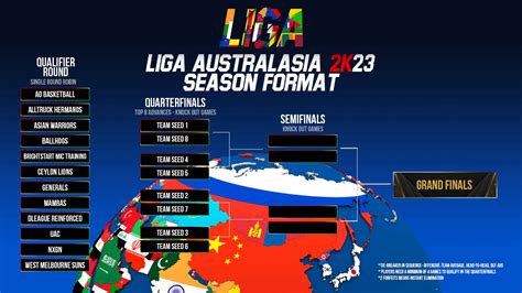 Liga Australia - muktibox.com