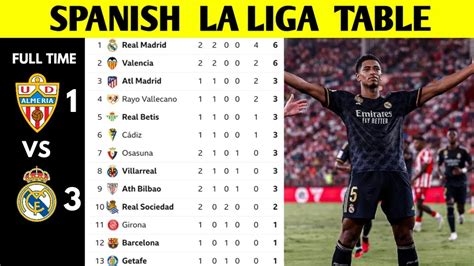 Liga de Primera Standings - Football/Chile - raincitystudios.com