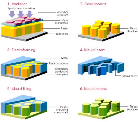 LIGA Lithography - UMD