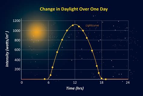 Light Curve Plotting with AstroImageJ & Numbers - wintechmobiles.com