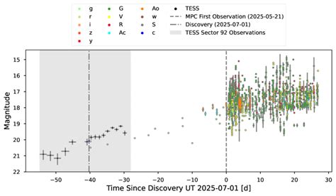 light curve - aavso - wintechmobiles.com
