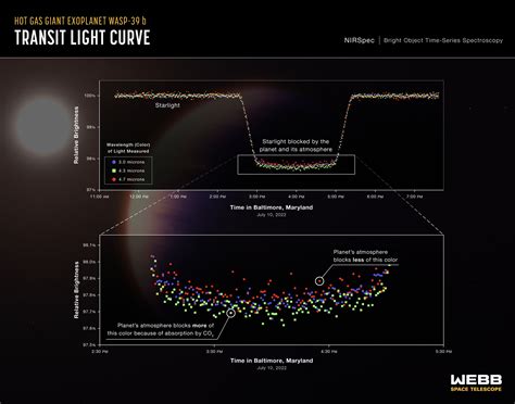 Light Curves | Boyce Astro - wintechmobiles.com