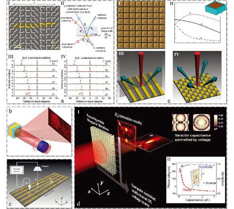 Light element discontinuities suggest an early termination of star ... - muktibox.com