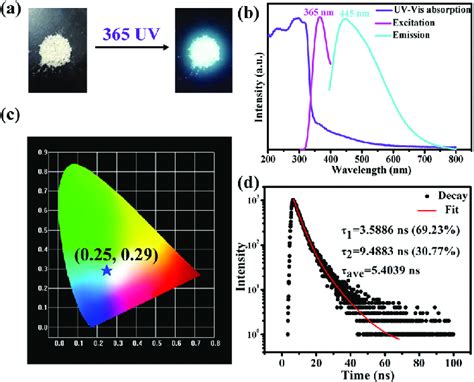 Light emission during growth and destruction of crystals ... - wintechmobiles.com