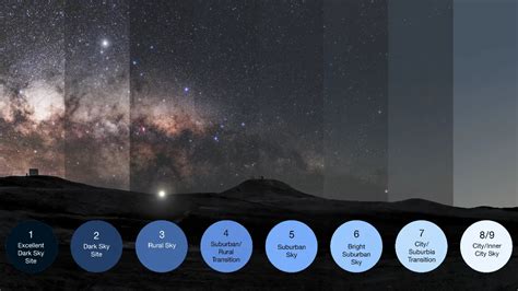 Light Pollution Map | Bortle Scale & Dark Sky (2026) - muktibox.com