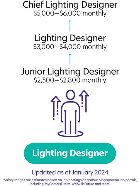 Lighting Designer | Berklee - muktibox.com