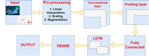 Lightweight and efficient deep learning models for fruit … - raincitystudios.com