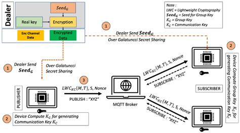 Lightweight Communication Protocol Optimization Scheme for ... - coolestguyplanet.net