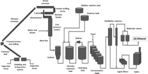 Lignocellulosic residue from 2G ethanol production as an effective ... - raincitystudios.com