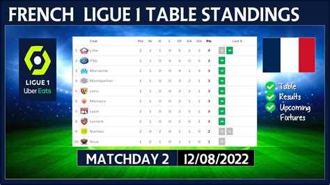 Ligue 1: Table & Standings - 365Scores - wintechmobiles.com