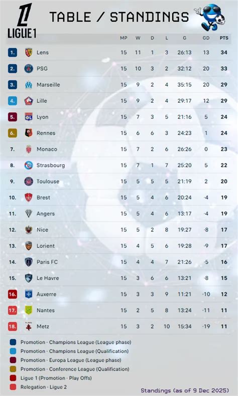 Ligue 1 Table and Standings - Football - BBC Sport - wintechmobiles.com
