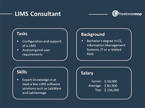 LIMS-Job Request