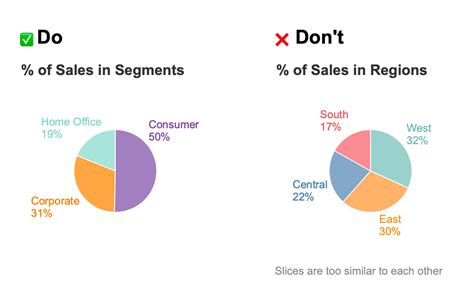 Line Chart Best Practices | Data Visualization Tips - coolestguyplanet.net