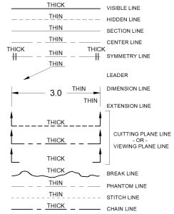 Line Conventions and Lettering - muktibox.com