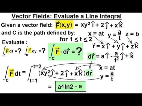 Line Integral and Vector Calculus (examples, solutions, videos) - wintechmobiles.com