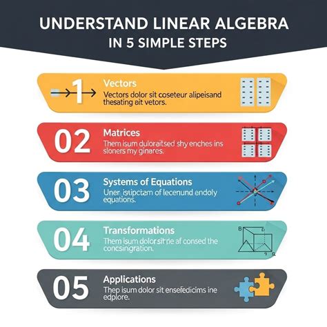 Linear Algebra - W3Schools - coolestguyplanet.net