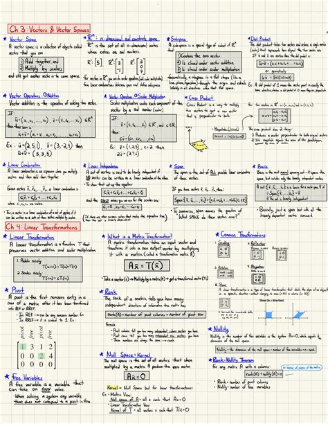 Linear Algebra Engineering Mathematics Notes, MCQs & Videos - wintechmobiles.com