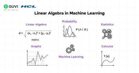Linear Algebra for ML - Machine Learning Foundations - coolestguyplanet.net