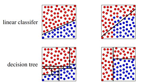 Linear classifier - coolestguyplanet.net