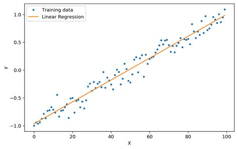Linear Regression in Machine Learning - Analytics Vidhya - wintechmobiles.com