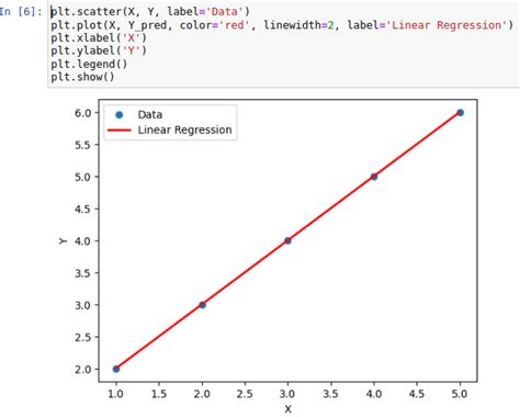 Linear Regression in Python - Full Project for Beginners - wintechmobiles.com