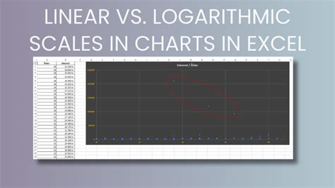 Linear vs. Logarithmic Scales | Overview, Graph - wintechmobiles.com