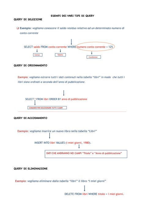 Linee guida per le query ed esempi di query - muktibox.com