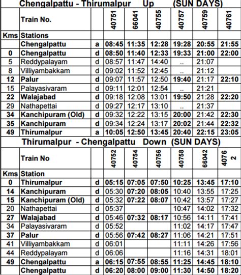 LINGAMPALLI to NIZAMABAD Trains, Time Table, Distance …