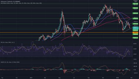 LINK ETH Binance Advanced Chart - Investing.com