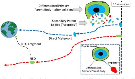 Linking asteroids and meteorites to the primordial planetesimal ... - wintechmobiles.com