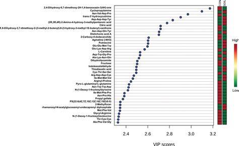 Linking forage choice behavior of goats with the metabolome of ... - raincitystudios.com