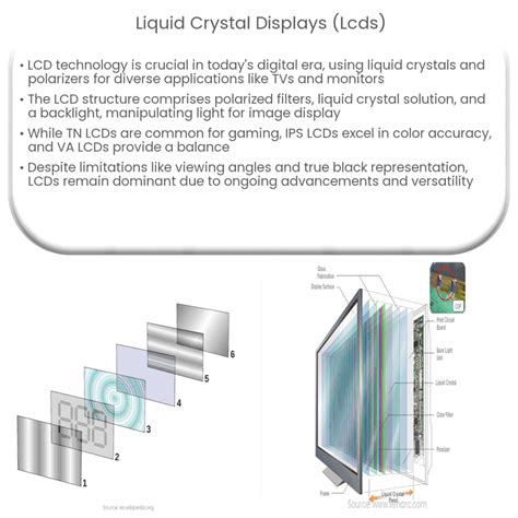 Liquid Crystal Technology | Applied Sciences - EBSCO - wintechmobiles.com
