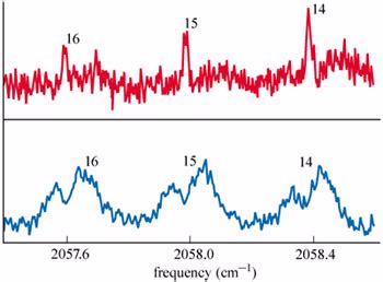 Liquid hydrogen turns superfluid - Physics World - wintechmobiles.com