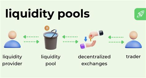 Liquidity Pools - coolestguyplanet.net