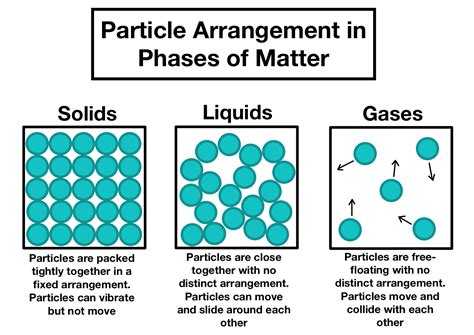 Liquids and Gases in Motion; Fluid Dynamics - Springer - muktibox.com