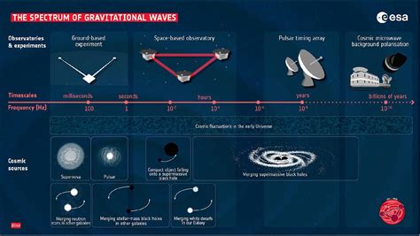 LISA Pathfinder: First steps to observing gravitational waves from ... - muktibox.com