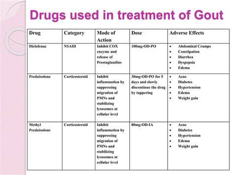 List of 9 Gout Medications Compared - raincitystudios.com