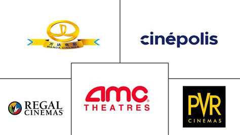 List of American Theatre Companies - StageMilk - muktibox.com