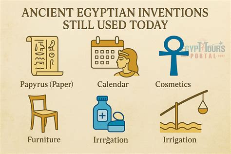 List of Ancient Egyptian Inventions - The Archaeologist - wintechmobiles.com