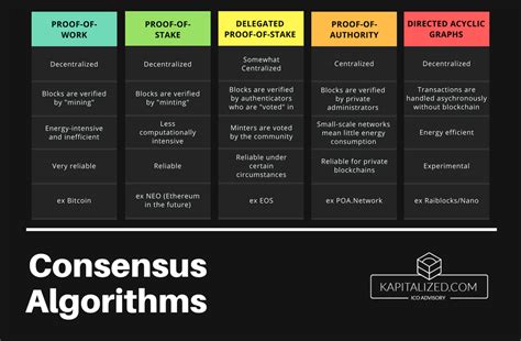 List of Blockchain Consensus Algorithms - 2019 - coolestguyplanet.net