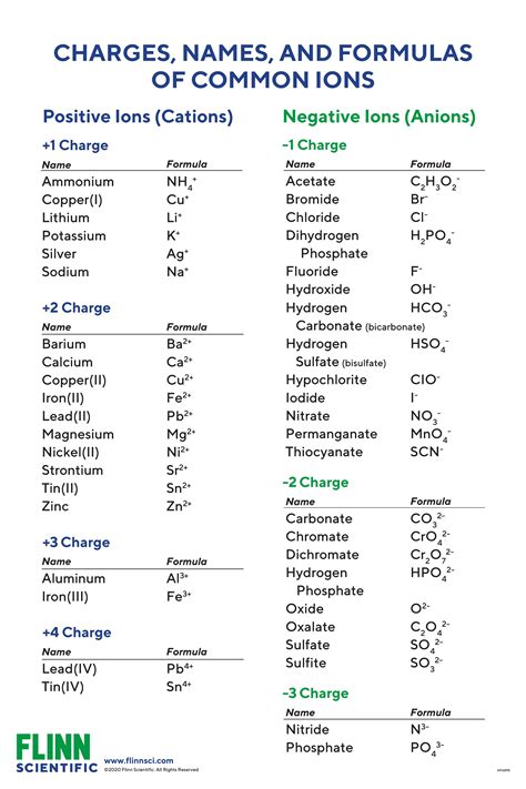 LIST OF CHARGES