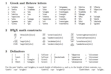 List of Common LaTeX Mathematical Symbols and Equations - wintechmobiles.com