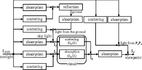 List of common shading algorithms - muktibox.com