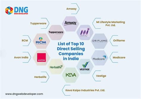 List of Company selling Fishery & Livestock Products most complete ... - raincitystudios.com