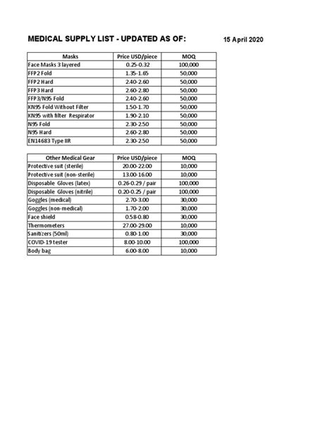 List of Company selling Medical Supplies most complete - March 2026 ... - wintechmobiles.com