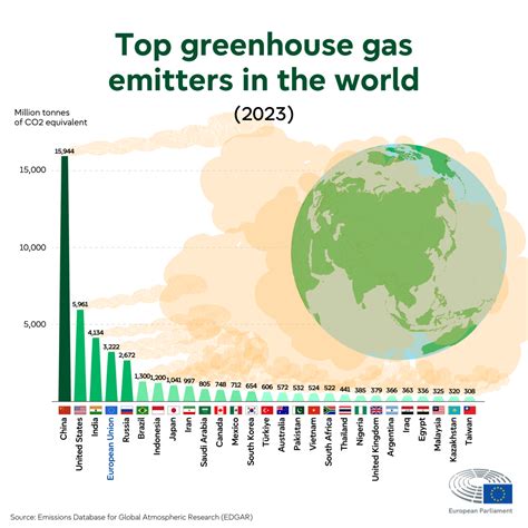List of countries by greenhouse gas emissions - wintechmobiles.com