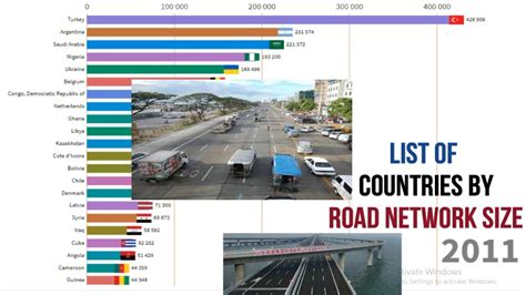 List of countries by road network size - wintechmobiles.com