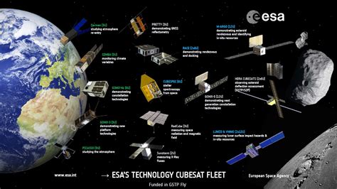 List of CubeSats - wintechmobiles.com