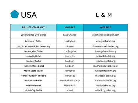 List of dance companies - muktibox.com