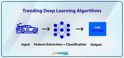 List of Deep Learning Algorithms - Future Skills Academy - coolestguyplanet.net